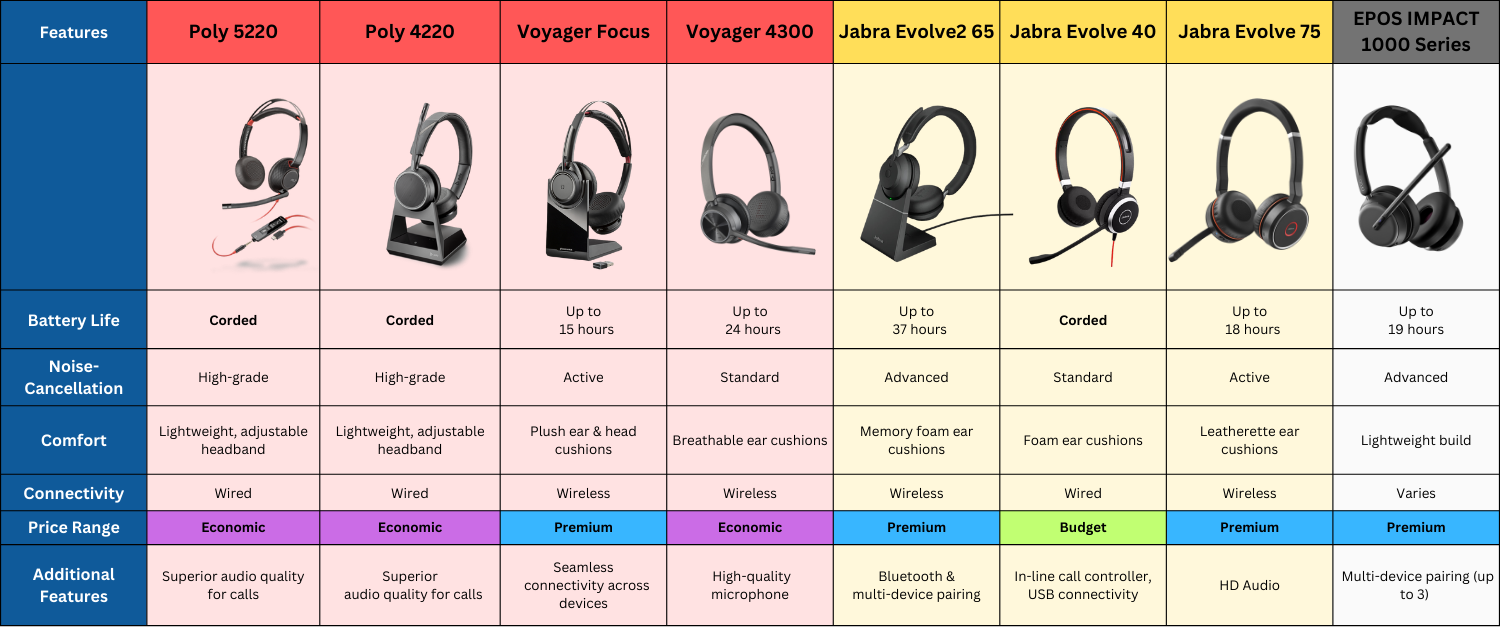 Office Headset Comparison Table